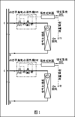動態流量平衡閥和電動調節閥組合應用探討